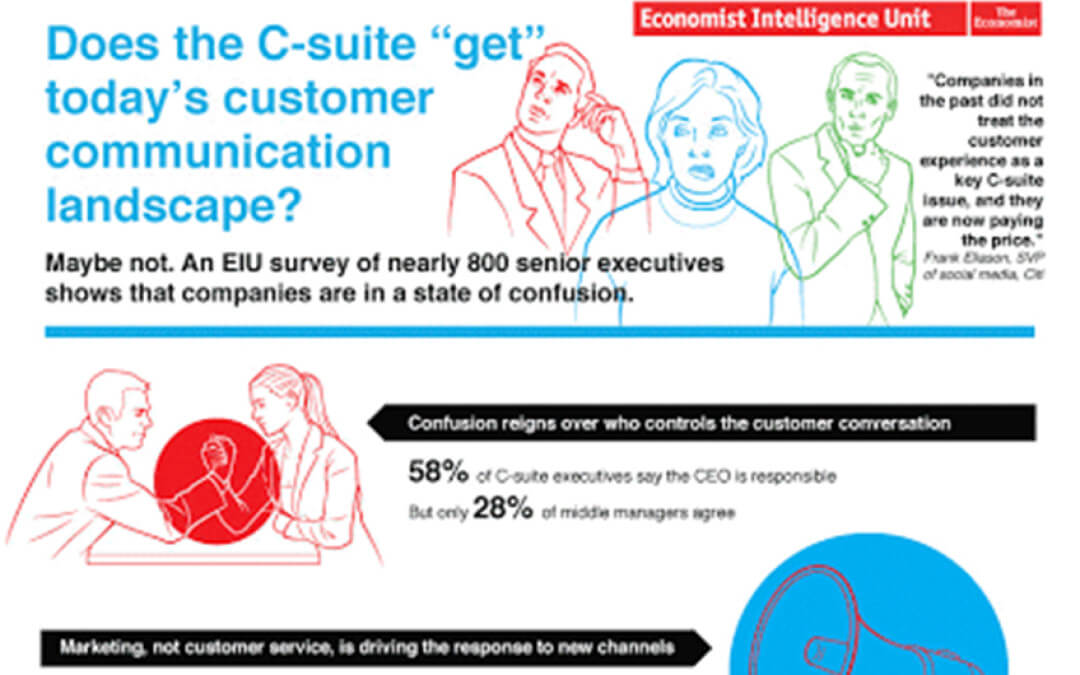 C-Suite Confusion, Fear and Disagreement