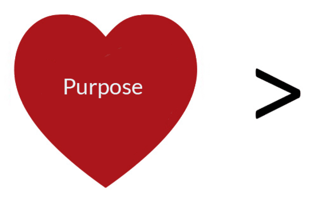 The Role and Impact of Brand Purpose